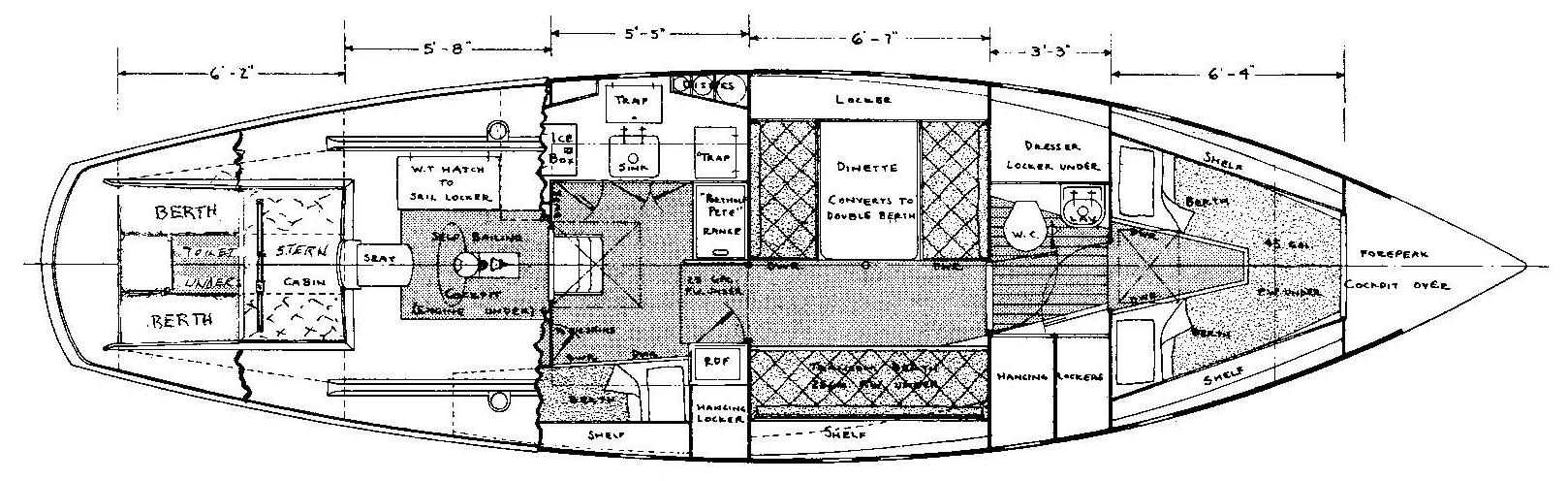 planview