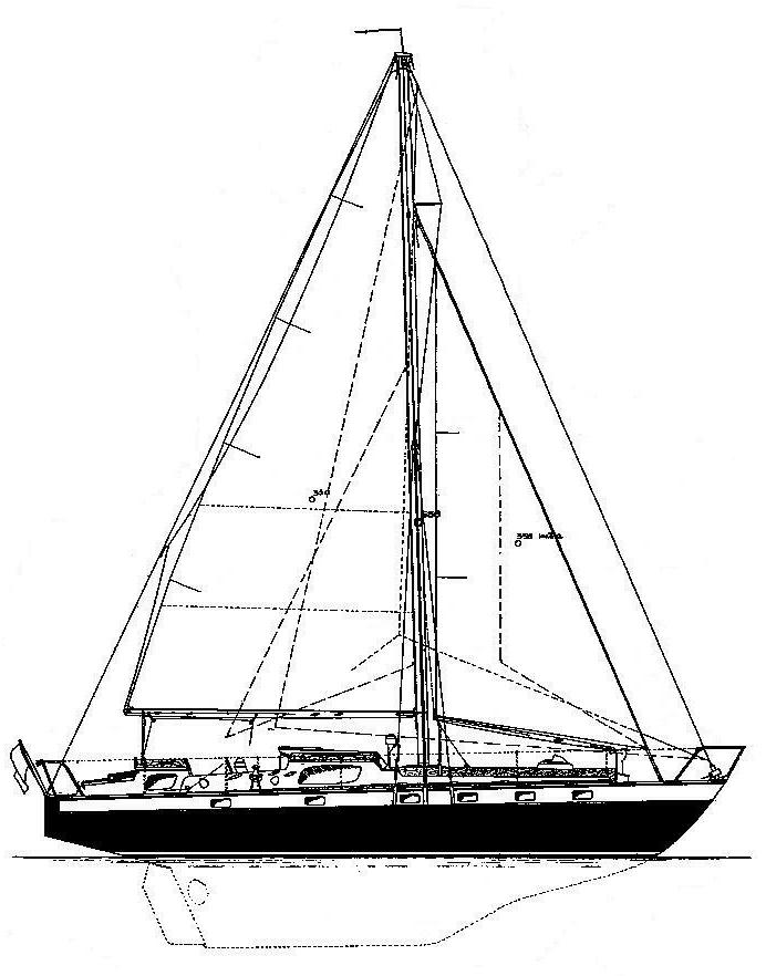 profile