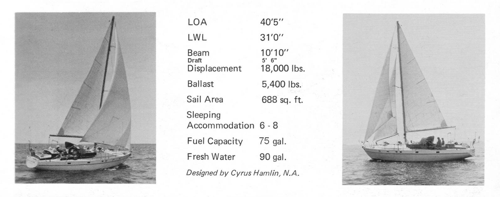 stats